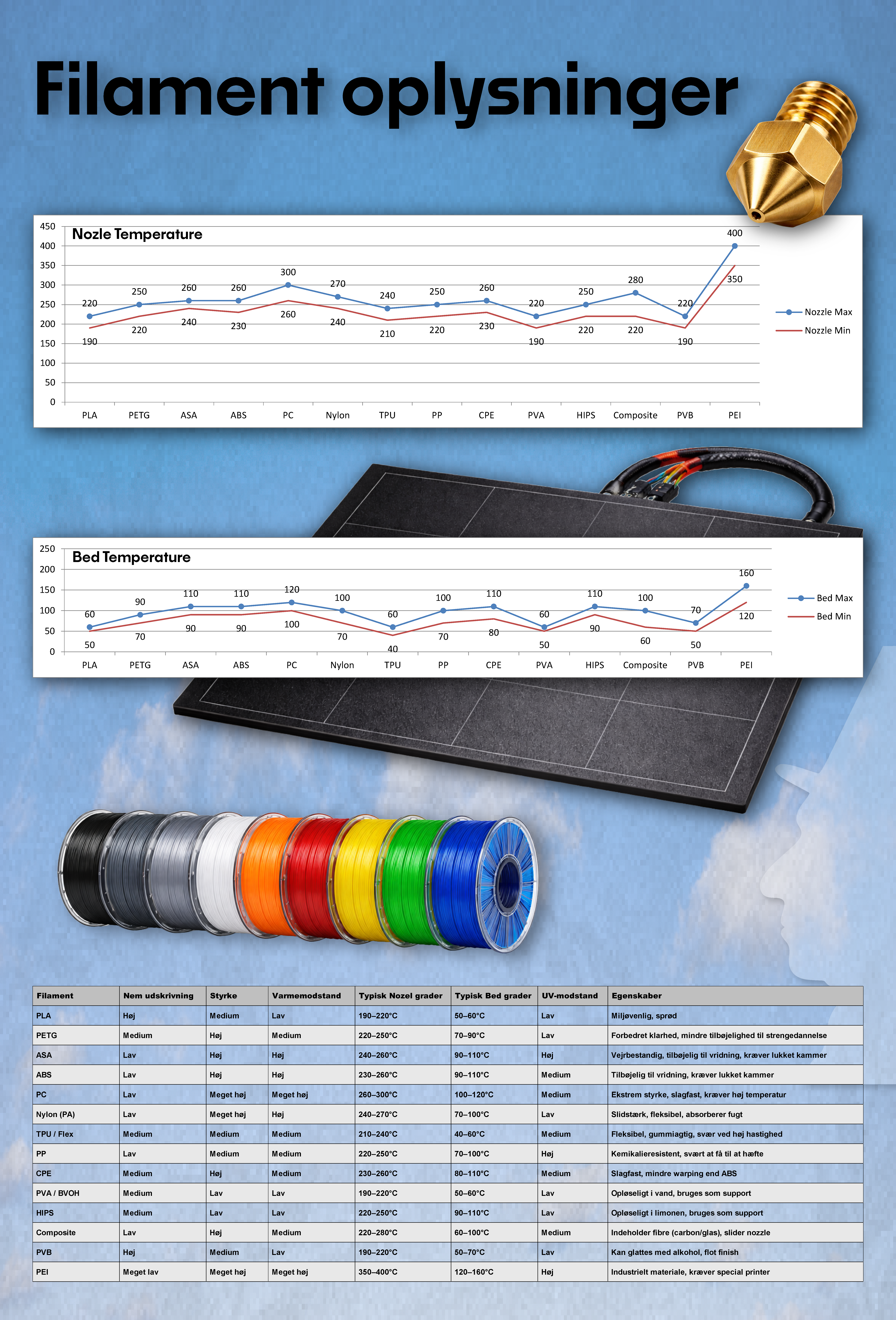 Filament Oplysninger